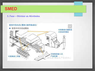 SMED
Reduzir eliminar trabalho externo
5. Fase – Otimizar as Atividades
 