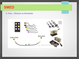 SMED
5. Fase – Otimizar as Atividades
 