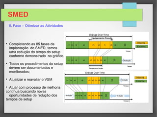 SMED
5. Fase – Otimizar as Atividades
 