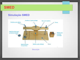 SMED
Simulação SMED
 