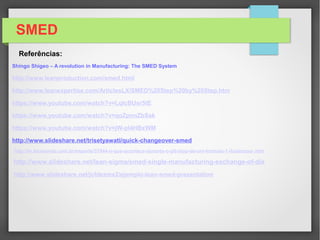 SMED
Assista ao filme da troca de um pneu e
baseado nos conceitos do SMED,
apresente pontos de melhorias.
Equipe: 04 pessoas
Duração: 30 minutos
Troca de Pneu
Acesse ao Vídeo
 