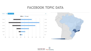 FACEBOOK TOPIC DATA
 
