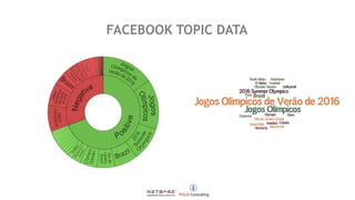FACEBOOK TOPIC DATA
 