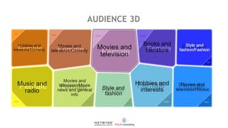 AUDIENCE 3D
 