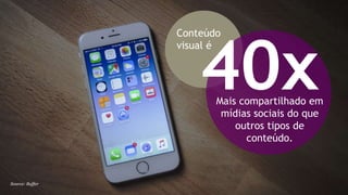 40x
Conteúdo
visual é
Mais compartilhado em
mídias sociais do que
outros tipos de
conteúdo.
Source: Buffer
 