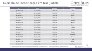Exemplo de identificação em fase judicial
IP * DATA HORÁRIO USUÁRIO *
189.38.173.*** 24/10/2015 20:14:52 Eri
189.38.190.*** 27/10/2015 04:15:06 Miriam
189.38.190.*** 27/10/2015 16:26:59 Neusa
189.38.178.*** 28/10/2015 22:56:36 Mariana
189.38.191.*** 29/10/2015 19:46:24 Luzinete
189.38.192.*** 30/10/2015 20:11:43 Marcia
189.38.177.*** 31/10/2015 23:42:44 Carlos
189.38.191.*** 02/11/2015 00:59:03 Vinicius
189.38.175.*** 02/11/2015 15:05:22 Claudia
189.38.179.*** 04/11/2015 03:06:26 Claudio
189.38.191.*** 04/11/2015 15:39:45 Elizabethe
189.38.179.*** 05/11/2015 21:11:46 Silvana
189.38.173.*** 06/11/2015 18:55:36 Olga
189.38.173.*** 10/11/2015 08:30:47 Sergio
189.38.173.*** 13/11/2015 21:06:44 José Carlos
*: Dados anonimizados intencionalmente para manter a privacidade dos investigados
 