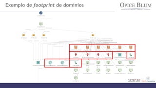 Exemplo de footprint de domínios
 