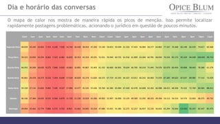 Dia e horário das conversas
O mapa de calor nos mostra de maneira rápida os picos de menção. Isso permite localizar
rapidamente postagens problemáticas, acionando o jurídico em questão de poucos minutos.
12am 1am 2am 3am 4am 5am 6am 7am 8am 9am 10am 11am 12pm 1pm 2pm 3pm 4pm 5pm 6pm 7pm 8pm 9pm 10pm 11pm
Segunda-feira 48.839 24.249 14.603 7.753 6.190 7.930 14.744 26.438 38.454 47.200 53.140 59.653 59.499 61.326 57.424 56.084 58.377 64.862 77.167 76.368 82.148 82.419 74.017 60.368
Terça-feira 39.523 23.050 14.254 8.062 7.322 8.481 16.835 30.353 42.254 49.291 55.921 59.940 60.725 61.918 61.899 63.284 60.781 68.026 76.526 85.172 95.104 94.428 100.045 99.710
Quarta-feira 66.052 30.209 16.630 9.272 7.846 9.924 19.863 32.891 45.867 55.403 61.152 66.600 66.901 70.624 66.705 69.219 71.445 74.576 82.079 83.454 93.068 90.443 78.380 61.170
Quinta-feira 46.801 24.478 14.373 8.133 7.204 8.694 17.524 30.829 42.274 51.820 60.372 67.719 65.355 64.323 63.011 60.242 64.083 71.070 87.285 84.623 87.637 89.985 77.115 72.429
Sexta-feira 59.330 27.132 15.602 9.065 7.185 9.527 17.896 32.477 45.535 55.426 59.760 62.380 65.084 67.428 62.478 63.608 63.365 66.988 68.415 68.506 70.102 72.769 84.583 88.411
Sábado 46.146 27.384 14.635 8.532 6.566 6.879 11.720 21.230 32.024 41.286 49.902 52.997 56.090 53.129 49.589 52.292 48.325 49.394 54.112 54.514 54.574 52.603 48.375 40.732
Domingo 29.094 19.462 12.774 7.806 5.572 5.722 8.963 15.461 24.845 35.254 47.084 53.431 55.385 52.272 52.227 56.937 52.235 56.652 65.294 76.044 115.021 92.247 82.347 85.375
 
