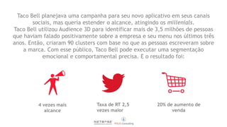 Taco Bell planejava uma campanha para seu novo aplicativo em seus canais
sociais, mas queria estender o alcance, atingindo os millenials.
Taco Bell utilizou Audience 3D para identificar mais de 3,5 milhões de pessoas
que haviam falado positivamente sobre a empresa e seu menu nos últimos três
anos. Então, criaram 90 clusters com base no que as pessoas escreveram sobre
a marca. Com esse público, Taco Bell pode executar uma segmentação
emocional e comportamental precisa. E o resultado foi:
4 vezes mais
alcance
Taxa de RT 2,5
vezes maior
20% de aumento de
venda
 