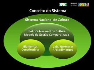Ministério da Cultura1.2Os Direitos Culturais como Plataforma de Sustentação da Política Nacional de CulturaDe acordo com a ONU/Unesco, são direitos culturais:Direito à identidade e à diversidade cultural