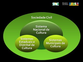 Direito à participação na vida cultural