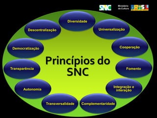 Direito à livre difusão 