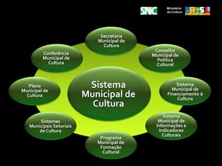 Conselho Nacional de Política Cultural (2007)
