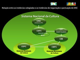 Transparência e compartilhamento das informações