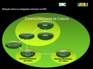 Democratização dos processos decisórios com participação e controle social