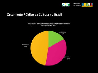 Órgãos Gestores dos Sistemas de Cultura