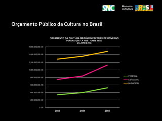 Conselhos de Política Cultural