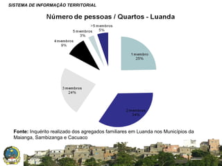 SISTEMA DE INFORMAÇÃO TERRITORIAL

Fonte: Inquérito realizado dos agregados familiares em Luanda nos Municípios da
Maianga, Sambizanga e Cacuaco

SISTEMA NACIONAL DE INFORMAÇÃO TERRITORIAL

 