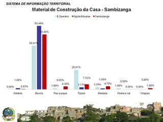SISTEMA DE INFORMAÇÃO TERRITORIAL

SISTEMA NACIONAL DE INFORMAÇÃO TERRITORIAL

 