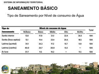 SISTEMA DE INFORMAÇÃO TERRITORIAL

SANEAMENTO BÁSICO
Tipo de Saneamento por Nível de consumo de Água

Níveis de consumo de água

Tipo de
Saneamento

M.Baixo

Baixo

Médio

Alto

M.Alto

Sanita interior

12.8

17.0

21.3

22.4

26.5

100

Sanita (fossa septica)

12.1

19.4

23.4

26.6

18.5

100

Latrina (quintal)

31.9

26.2

17.2

15.7

9.0

100

Latrina (vizinho)

40.0

26.7

20.0

13.3

--

100

Ar livre

57.7

11.5

19.2

--

11.5

100

Total

SISTEMA NACIONAL DE INFORMAÇÃO TERRITORIAL

 