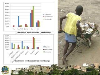 Destino das águas residuais - Sambizanga

Destino dos resíduos caseiros - Sambizanga

SISTEMA NACIONAL DE INFORMAÇÃO TERRITORIAL

 