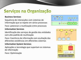 Serviços na OrganizaçãoBusinessServicesSão parte da Arquitectura de ProcessosIdentificam sub-processos com alto nível de reutilizaçãoInformationServicesSão parte da Arquitectura da InformaçãoIdentificam serviços de gestão de entidades informacionaisPodem envolver workflows de actualização da informação dispersaInformationSystemServicesSão parte da Arquitectura de Sistemas de InformaçãoIdentificar serviços que são úteis para a suporte de outras aplicações, dos InformationServices e dos BusinessServices.