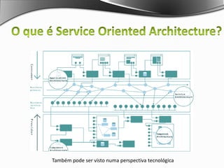 O que é ServiceOrientedArchitecture?Uma visão global e Estruturada dos  Processos, Serviços, Aplicações e Tecnologia