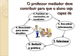 O professor mediador deve contribuir para que o aluno seja capaz de  