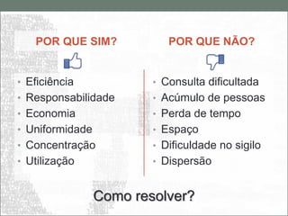 POR QUE SIM?             POR QUE NÃO?


• Eficiência             • Consulta dificultada
• Responsabilidade       • Acúmulo de pessoas
• Economia               • Perda de tempo
• Uniformidade           • Espaço
• Concentração           • Dificuldade no sigilo
• Utilização             • Dispersão


                 Como resolver?
 