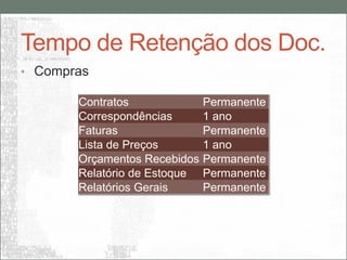Tempo de Retenção dos Doc.
• Compras

       Contratos              Permanente
       Correspondências       1 ano
       Faturas                Permanente
       Lista de Preços        1 ano
       Orçamentos Recebidos   Permanente
       Relatório de Estoque   Permanente
       Relatórios Gerais      Permanente
 