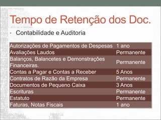 Tempo de Retenção dos Doc.
• Contabilidade e Auditoria

Autorizações de Pagamentos de Despesas   1 ano
Avaliações Laudos                        Permanente
Balanços, Balancetes e Demonstrações
                                         Permanente
Financeiras.
Contas a Pagar e Contas a Receber        5 Anos
Contratos de Razão da Empresa            Permanente
Documentos de Pequeno Caixa              3 Anos
Escrituras                               Permanente
Estatuto                                 Permanente
Faturas, Notas Fiscais                   1 ano
 