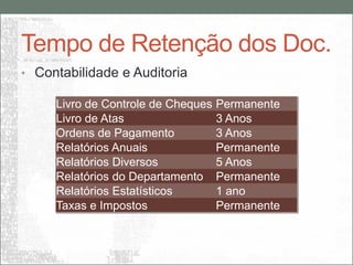 Tempo de Retenção dos Doc.
• Contabilidade e Auditoria

     Livro de Controle de Cheques   Permanente
     Livro de Atas                  3 Anos
     Ordens de Pagamento            3 Anos
     Relatórios Anuais              Permanente
     Relatórios Diversos            5 Anos
     Relatórios do Departamento     Permanente
     Relatórios Estatísticos        1 ano
     Taxas e Impostos               Permanente
 