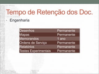 Tempo de Retenção dos Doc.
• Engenharia


      Desenhos               Permanente
      Mapas                  Permanente
      Memorandos             1 ano
      Ordens de Serviço      Permanente
      Relatórios             Permanente
      Testes Experimentais   Permanente
 