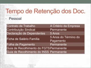 Tempo de Retenção dos Doc.
• Pessoal

Contrato de Trabalho         A Critério da Empresa
Contribuição Sindical        Permanente
Declaração de Dependentes    5 Anos
                             5 Anos do Término do
Ficha de Salário Família
                             Pagamento
Folha de Pagamento           Permanente
Guia de Recolhimento do FGTSPermanente
Guia de Recolhimento do INSS Permanente
 