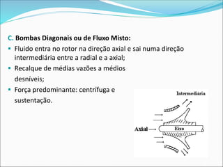 C. Bombas Diagonais ou de Fluxo Misto:
▪ Fluido entra no rotor na direção axial e sai numa direção
intermediária entre a radial e a axial;
▪ Recalque de médias vazões a médios
desníveis;
▪ Força predominante: centrífuga e
sustentação.
 