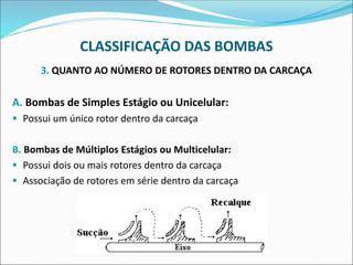 CLASSIFICAÇÃO DAS BOMBAS
3. QUANTO AO NÚMERO DE ROTORES DENTRO DA CARCAÇA
A. Bombas de Simples Estágio ou Unicelular:
▪ Possui um único rotor dentro da carcaça
B. Bombas de Múltiplos Estágios ou Multicelular:
▪ Possui dois ou mais rotores dentro da carcaça
▪ Associação de rotores em série dentro da carcaça
 