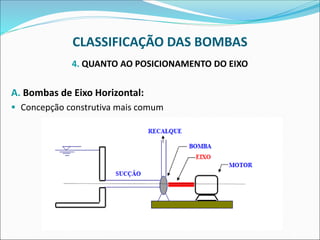 CLASSIFICAÇÃO DAS BOMBAS
4. QUANTO AO POSICIONAMENTO DO EIXO
A. Bombas de Eixo Horizontal:
▪ Concepção construtiva mais comum
 