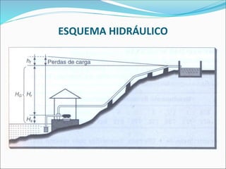 ESQUEMA HIDRÁULICO
 