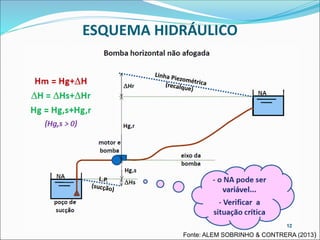 ESQUEMA HIDRÁULICO
Fonte: ALEM SOBRINHO & CONTRERA (2013)
 
