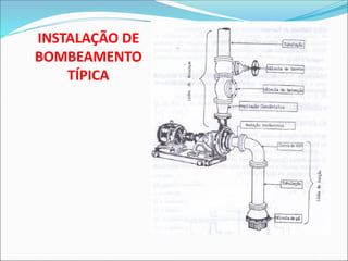 INSTALAÇÃO DE
BOMBEAMENTO
TÍPICA
 