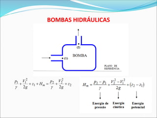 p V
g
z H
p V
g
z
m
1 1
2
1
2 2
2
2
2 2
 
+ + + = + +
BOMBAS HIDRÁULICAS
 