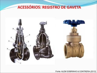 ACESSÓRIOS: REGISTRO DE GAVETA
Fonte: ALEM SOBRINHO & CONTRERA (2013)
 