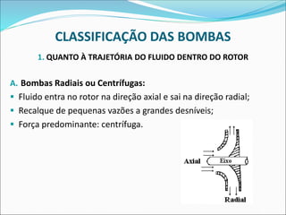 CLASSIFICAÇÃO DAS BOMBAS
1. QUANTO À TRAJETÓRIA DO FLUIDO DENTRO DO ROTOR
A. Bombas Radiais ou Centrífugas:
▪ Fluido entra no rotor na direção axial e sai na direção radial;
▪ Recalque de pequenas vazões a grandes desníveis;
▪ Força predominante: centrífuga.
 