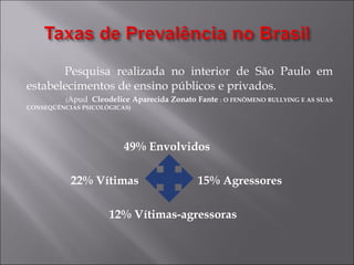 Pesquisa realizada no interior de São Paulo em estabelecimentos de ensino públicos e privados. ( Apud   Cleodelice Aparecida Zonato Fante   :  O FENÔMENO BULLYING E AS SUAS CONSEQÜÊNCIAS PSICOLÓGICAS) 49% Envolvidos 22% Vítimas  15% Agressores 12% Vítimas-agressoras 