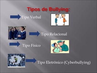 Tipo Verbal Tipo Relacional Tipo Físico Tipo Eletrônico (Cyberbullying) 