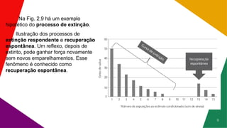 Na Fig. 2.9 há um exemplo
hipotético do processo de extinção.
Ilustração dos processos de
extinção respondente e recuperação
espontânea. Um reflexo, depois de
extinto, pode ganhar força novamente
sem novos emparelhamentos. Esse
fenômeno é conhecido como
recuperação espontânea.
9
 