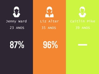 Jenny Ward Liz Alter Caitlin Pike
23 ANOS 35 ANOS 39 ANOS
 