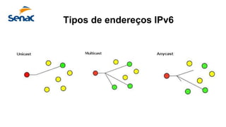 Tipos de endereços IPv6
 