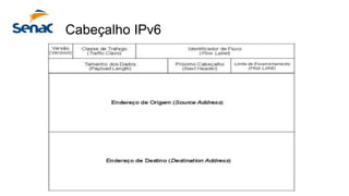 Cabeçalho IPv6
 