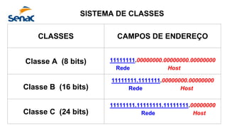CLASSES CAMPOS DE ENDEREÇO
Classe A (8 bits) 11111111.00000000.00000000.00000000
Rede Host
Classe B (16 bits)
11111111.1111111.00000000.00000000
Rede Host
Classe C (24 bits)
11111111.11111111.11111111.00000000
Rede Host
SISTEMA DE CLASSES
 